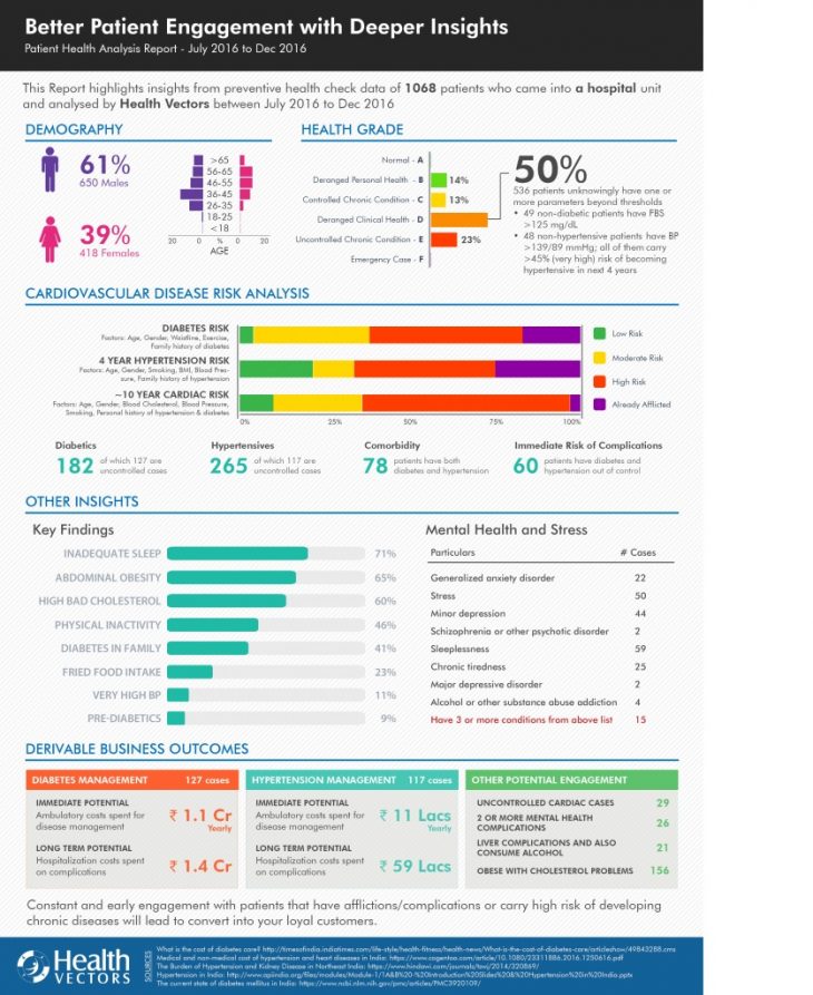 Report focuses on using patient data to improve care for high-risk individuals and optimize healthcare strategies.
