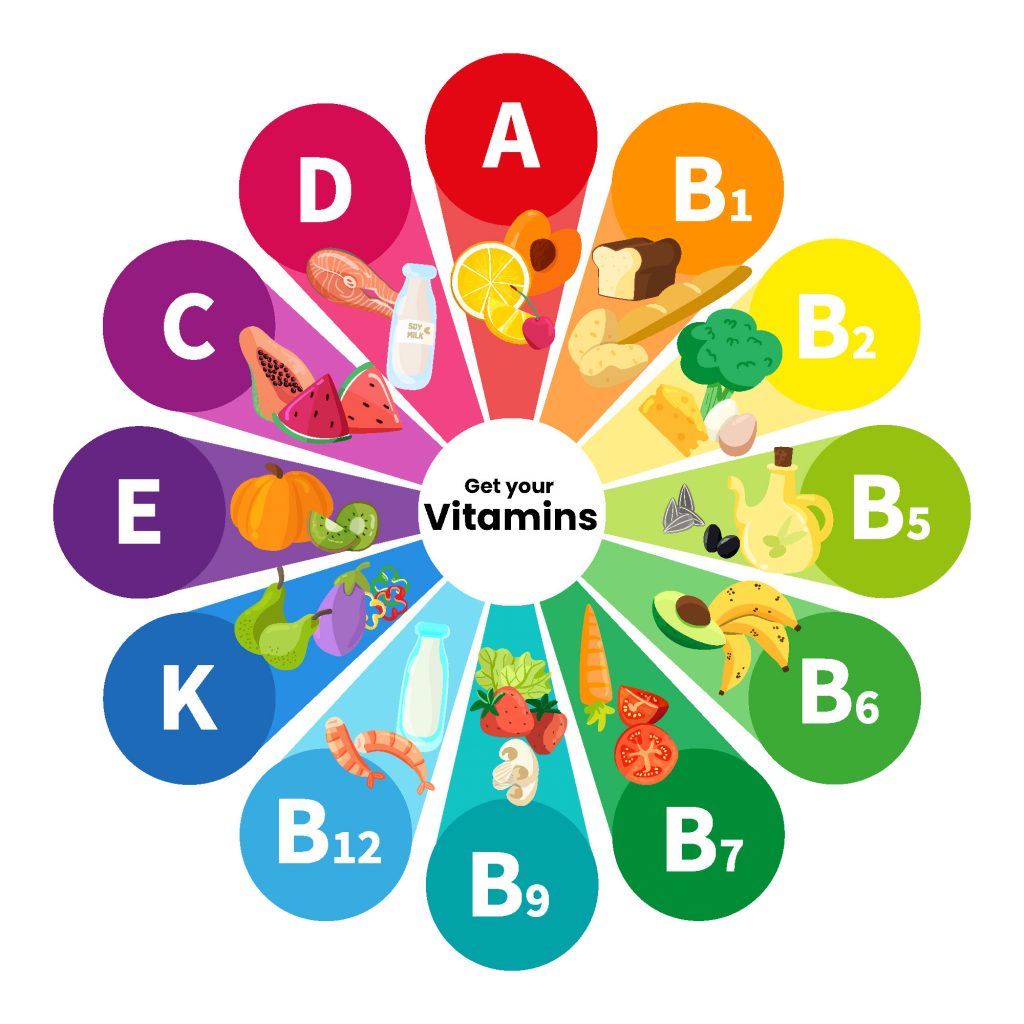 Icons of mineral supplements, including calcium, iron, iodine, sodium, potassium, magnesium, selenium, zinc, and phosphorus.