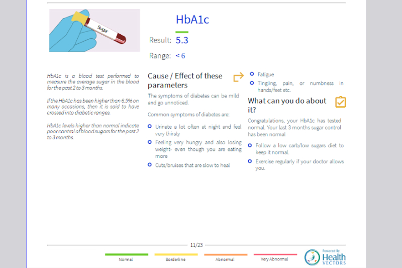 A snapshot of a smart report showing test results for HbA1c and insights.