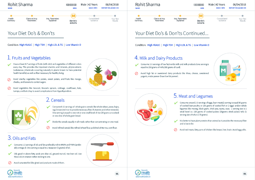 A snapshot of Health Vector's smart reports highlighting the essential do's and don'ts for a healthy diet.