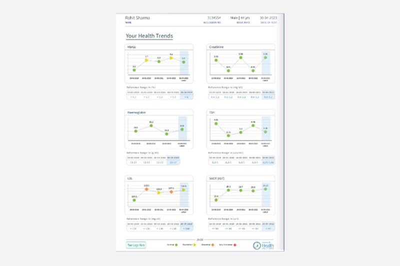 Snapshot of smart report showing your health trends.