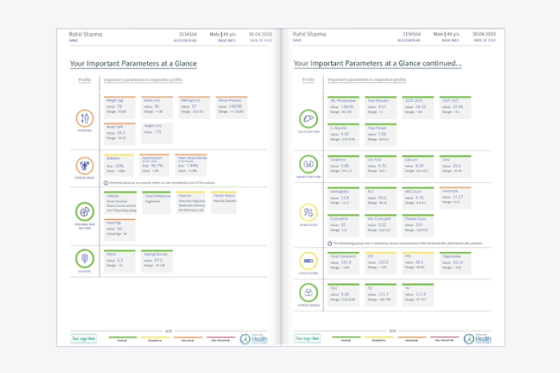 Health Vectors' smart report highlights the key health parameters for quick reference.