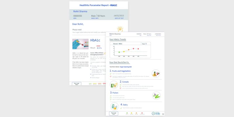 A smart report displaying HbA1c results alongside personalised diet plans tailored to manage the patient's levels.