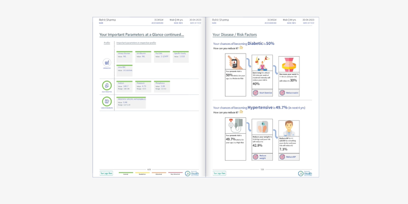 Smart report listing the disease risk factors.