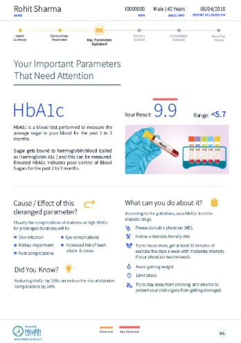 A smart health report displaying a detailed HbA1c analysis for a patient.