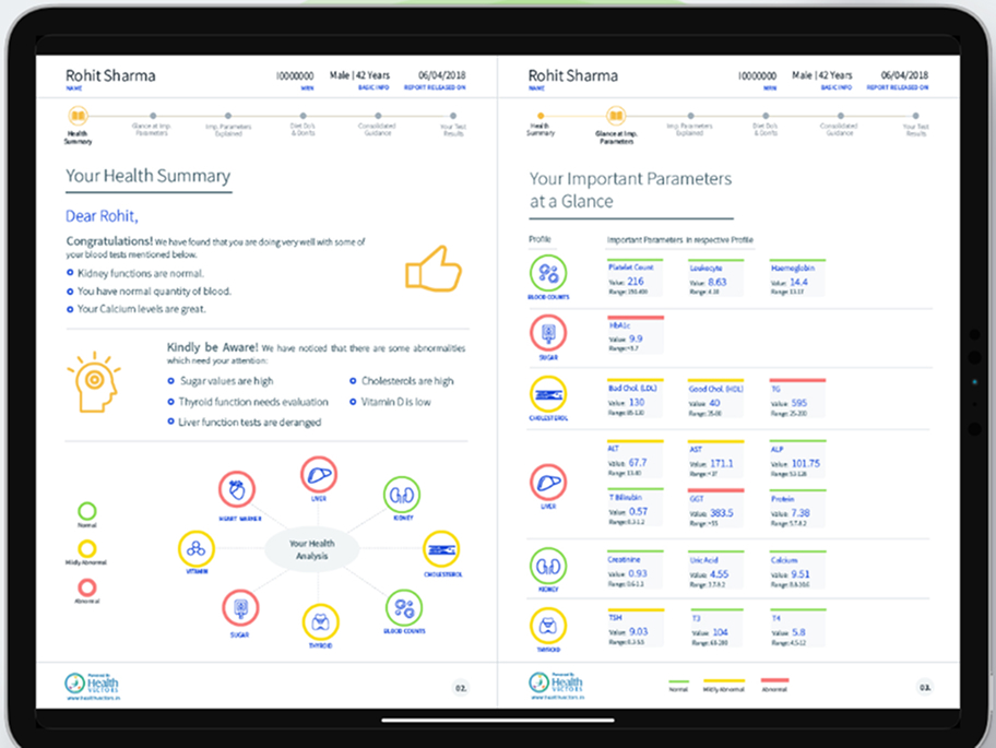 Snapshot of smart report listing the key medical information and overall wellness indicators.