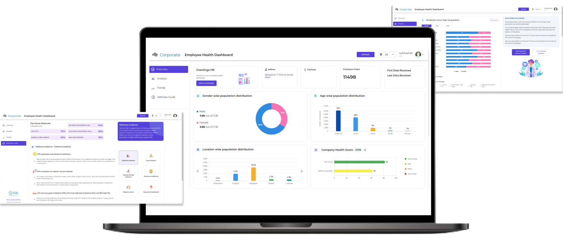 Amazing Benefits Of Employee Wellness Programs